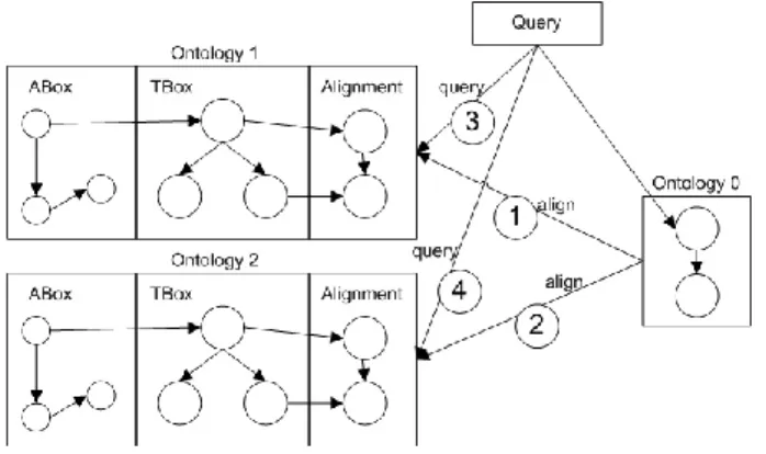 Figure 7.1: Workow of the query answering process