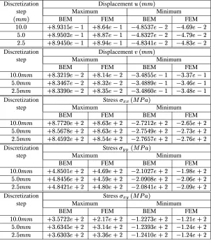 Table 3: Displacements�Discretization66 .and at positions@?��4�����