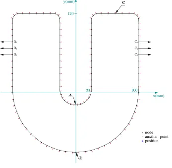 Figure 2: Discretized domain. , ,