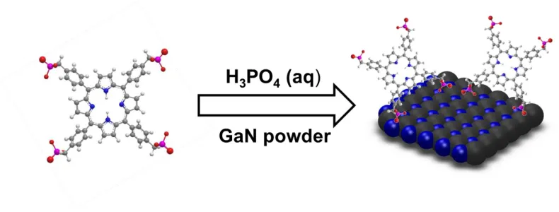 Figure 2.1. Schematic diagram of the in situ functionalization process showing bidentate binding of the porphyrin on the surface of the GaN powder