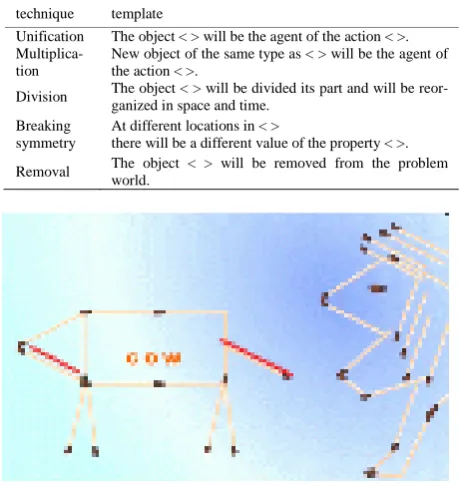 Table 1. Five technique templates