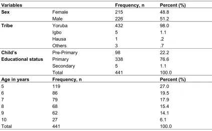 Table 2. Relationship between respondents’ age and sex with hepatitis b surface antibodies detection  