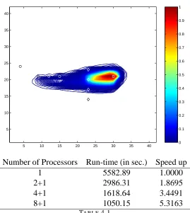 FIG. 4.2. Temperature Distribution: Controlled Flow