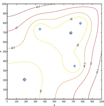 Figure 3. Steady state head, conﬁned aquifer