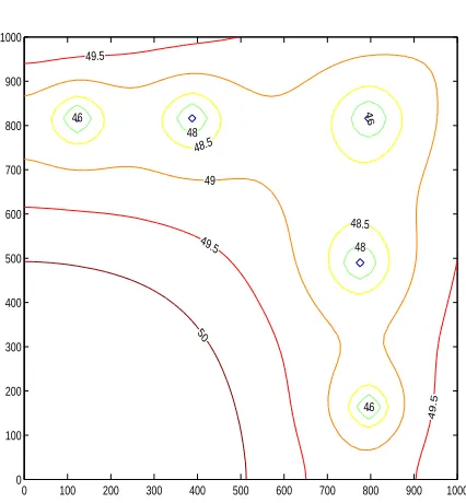 Figure 5. Decrease in Function Values