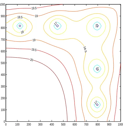 Figure 7. Unconﬁned Aquifer