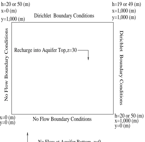 Figure 1. Physical Domain