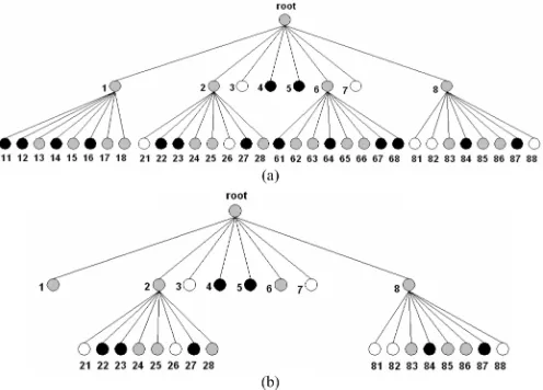 Fig. 2. Decomposition of the ANC101 component. (a) 3-D model. (b) Octreemodel.