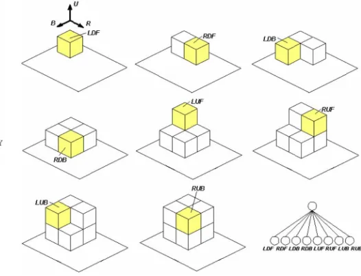 Fig. 8. Free-collision assembly order of a level one Octree.