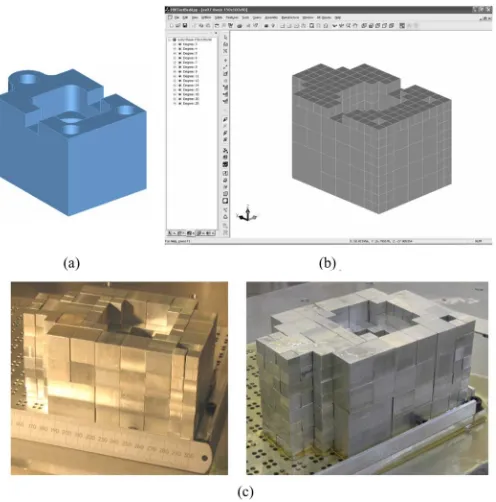 Fig. 10. Construction of the ex02 model. (a) CAD model. (b) Optimized Octreemodel. (c) NNS component.