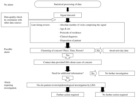 Fig. 2. Decision algorithm of the multi source surveillance system, 4 15 July 2005, Scotland