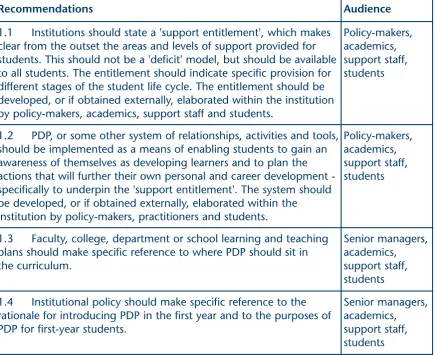 Figure 1: recommendations for focusing PDP in the first year