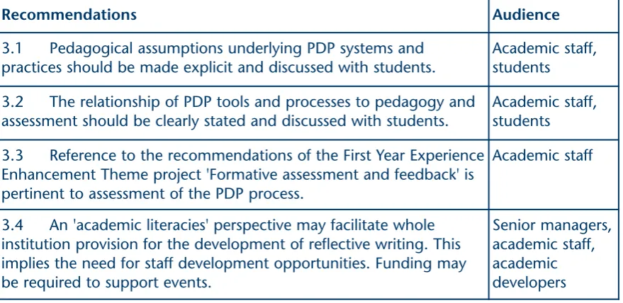 Figure 3: recommendations for pedagogy and assessment issues