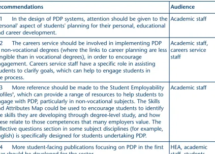 Figure 4: recommendations for engagement issues