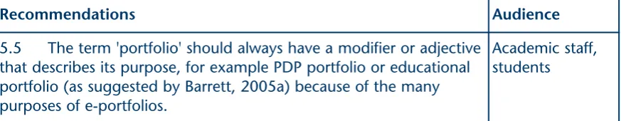 Figure 5: recommendations for means of delivery issues