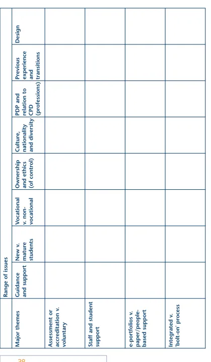 Figure 8: matrix of PDP issues