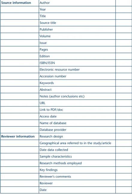 Figure 9: PDP literature review template