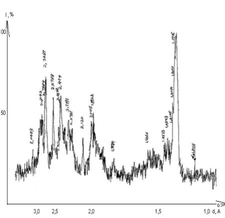 Figure 6 aluminum oxide crystal by x-ray diffraction curve. 