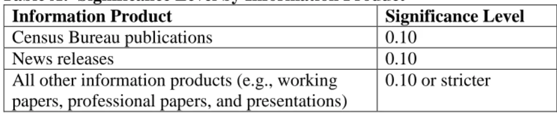 Table A:  Significance Level by Information Product 