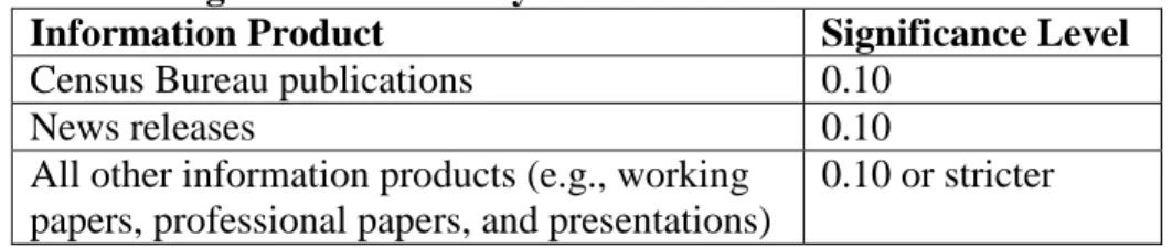 Table A.  Significance Level by Information Product 