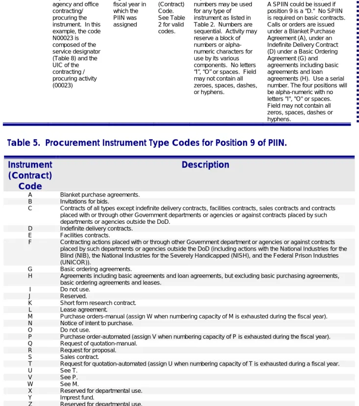 Table 4.  PIIN/SPIIN Document Number Structure. 