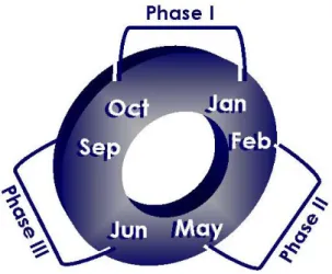 Diagram 1.  Review Process Diagram. 