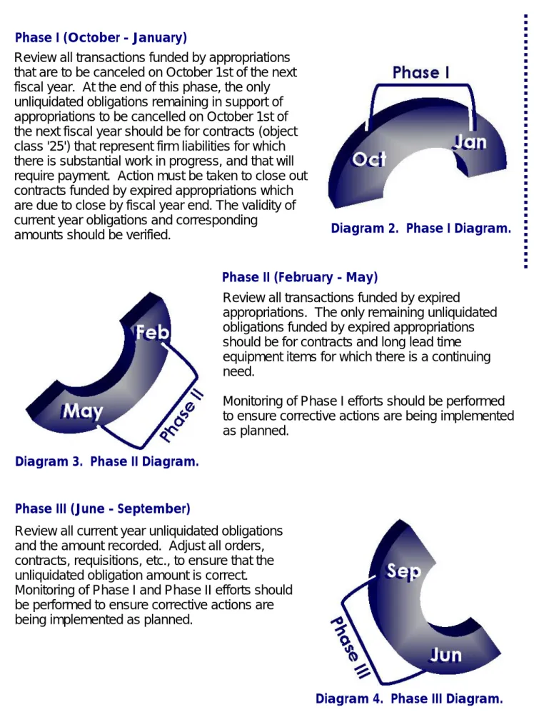 Diagram 3.  Phase II Diagram. 