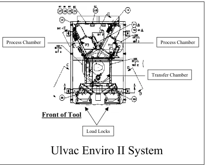 Fig 2-3  The above diagram is a top down cross section of the Ulvac Enviro II System. The front of the tool is bulk head mounted to the operations bay, while the remaining portion of the tool is housed in the gray space (equipment area)