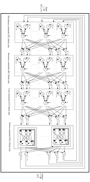 Figure 2.5 The proposed neural network 