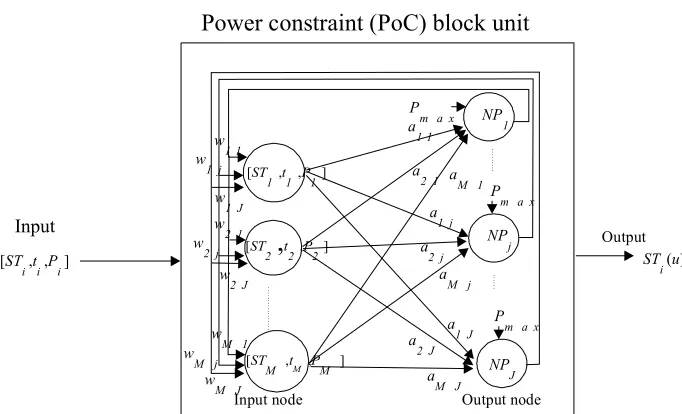 Figure 2.6 The proposed structure of a general constraint (PC, RC, CC) unit  