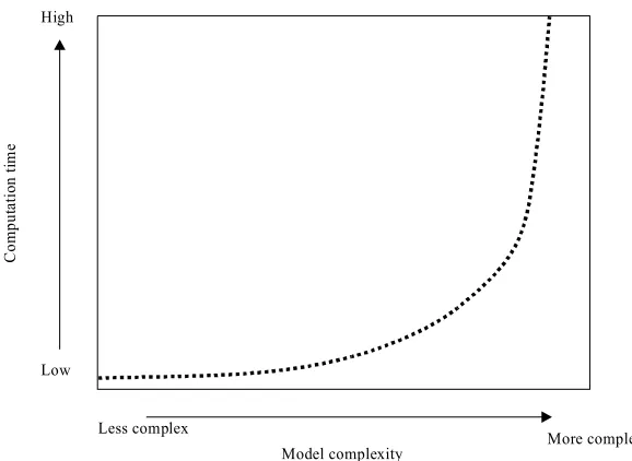 Figure 3.2  An example of general maximum neural network 