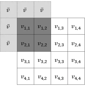 Figure 2.2 Illustration of the deﬁnition of “missing” entries in a sliding window inFive entries, which are in light gray, are missing, hence we deﬁne their value to be the average of theexisting ones, ¯coordinate (1 Z2