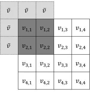 Figure 2.2 Illustration of the deﬁnition of “missing” entries in a sliding window inFive entries, which are in light gray, are missing, hence we deﬁne their value to be the average of theexisting ones, ¯coordinate (1 Z2