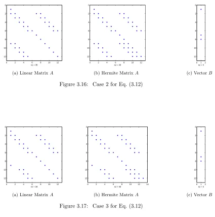 Figure 3.16: