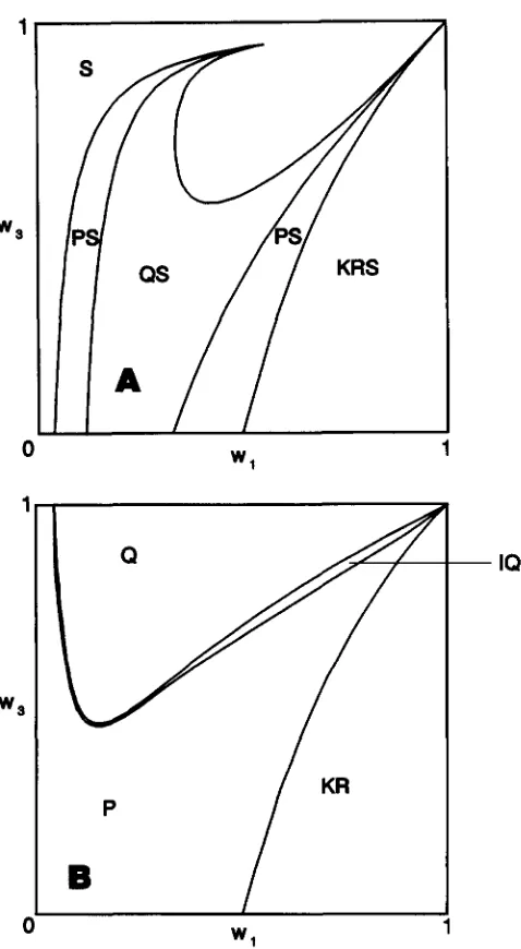 FIGURE 5.-Overview second  model. S: = 