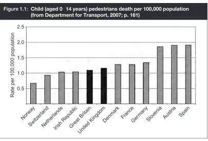 Figure 1.1: Child (aged 0 14 years) pedestrians death per 100,000 population –