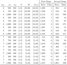 Table 2.7: Using the Separable-Fraction Algorithm to construct the value functions oflarge instances with separable fractional objectives.