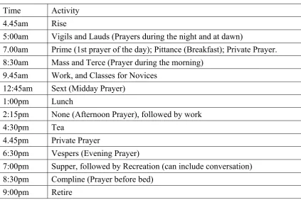 Table 2 Typical Monastic Timetable 