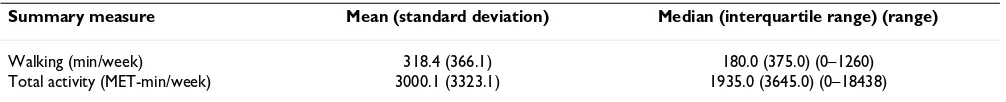 Table 3: Daily travel time by mode recorded in travel diaries