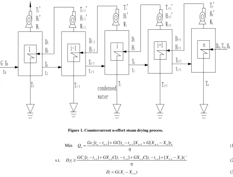 Figure 1. Countercurrent n-effort steam drying process. 