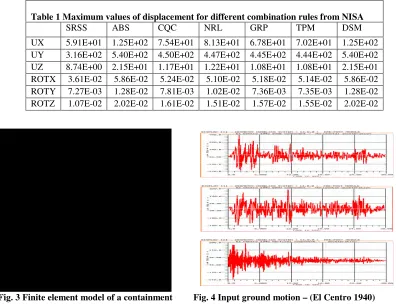 Table 1 Maximum values of displacement for different combination rules from NISA 