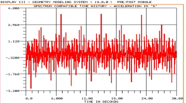 Fig. 5 Target spectrum along with realized spectra of both 