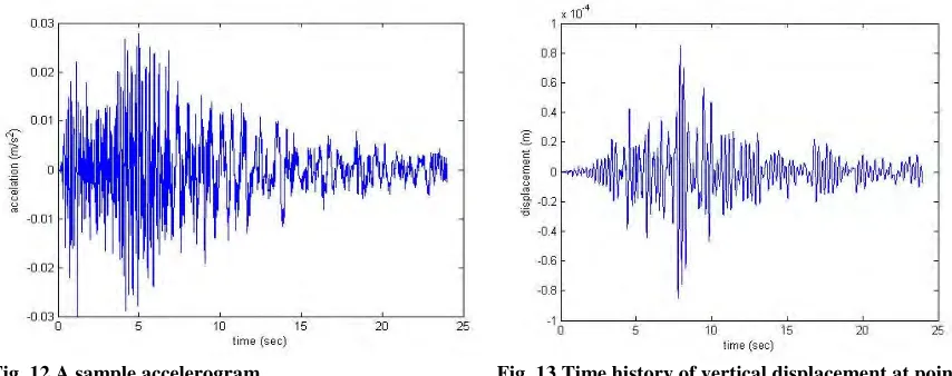 Fig. 12 A sample accelerogram  