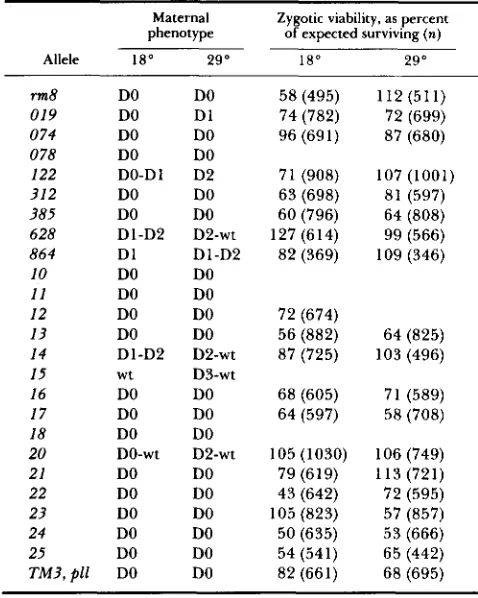 TABLE 1 