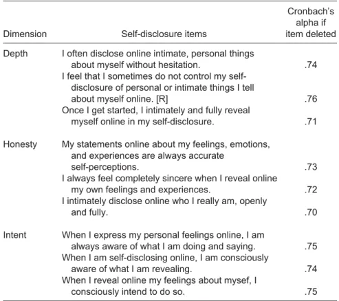 Table 4. Reliability Statistics for Self-Disclosure Items