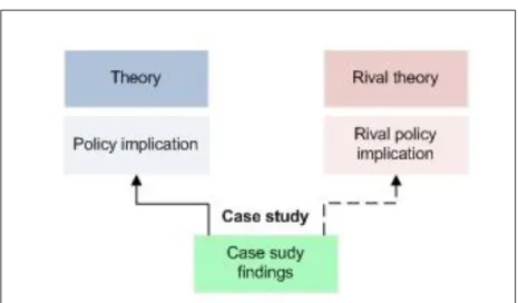 Figure 8.  Case study – Analytic generalization
