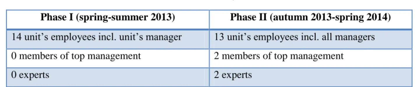 Table 5. Interview plan