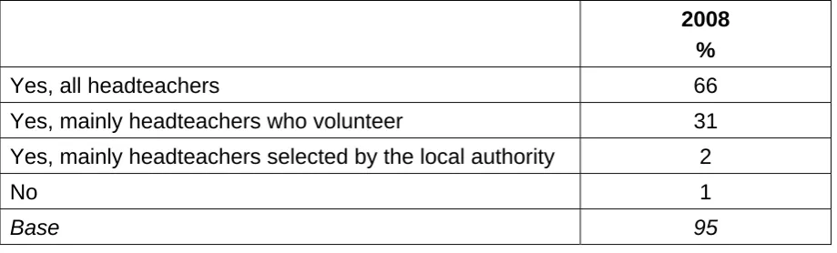 Table 2.6: Whether local authority has a written vision/strategy for the safeguarding of children online 