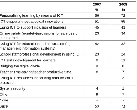 Table 2.9: Elements given priority in strategy 