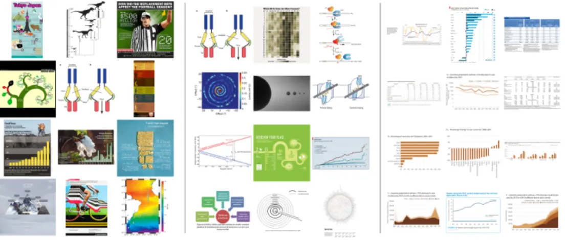 Fig. 1. Left: The top twelve overall most memorable visualizations from our experiment (most to least memorable from top left to bottom right)